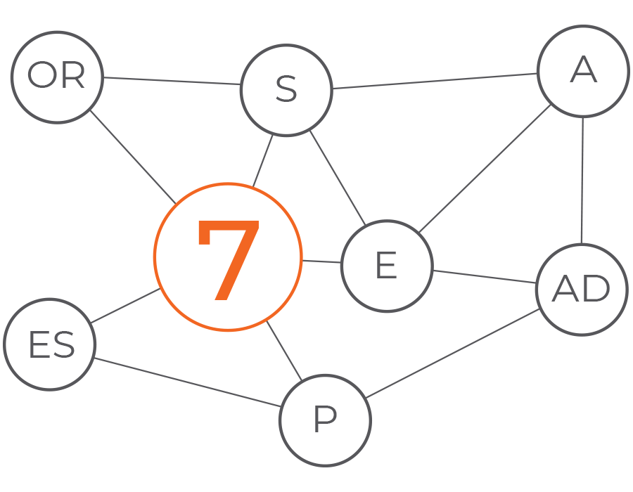 The Seven Source Traits Measured  by MPO Personality