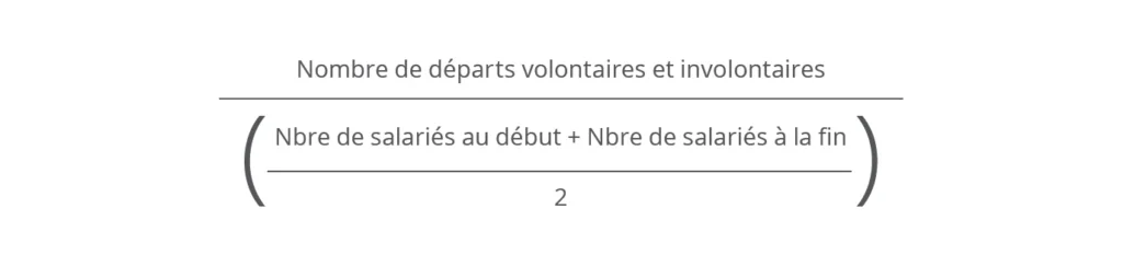 Pourquoi les employés quittent leur emploi? Réflexions et solutions